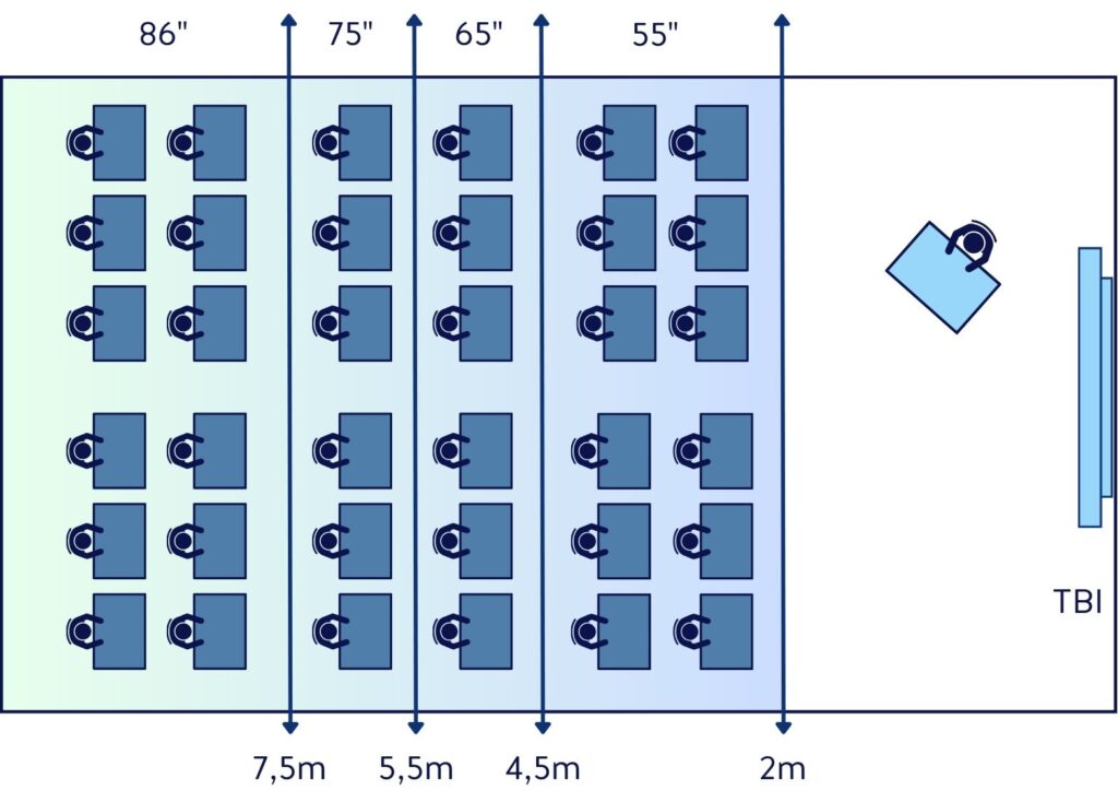 taille écran interactif