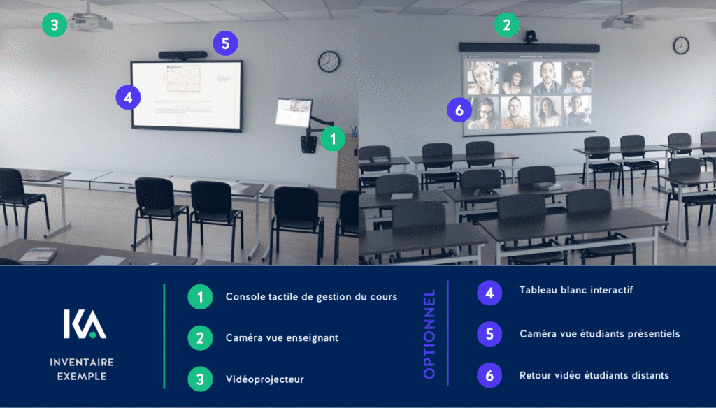Salle comodale idéale