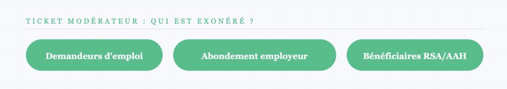 Exonération du ticket modérateur