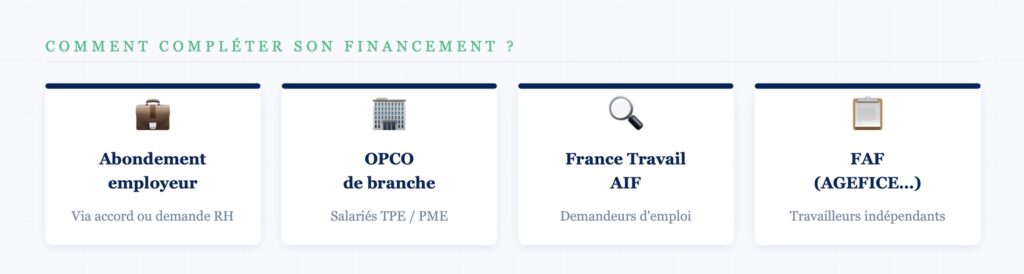 Financer sa formation