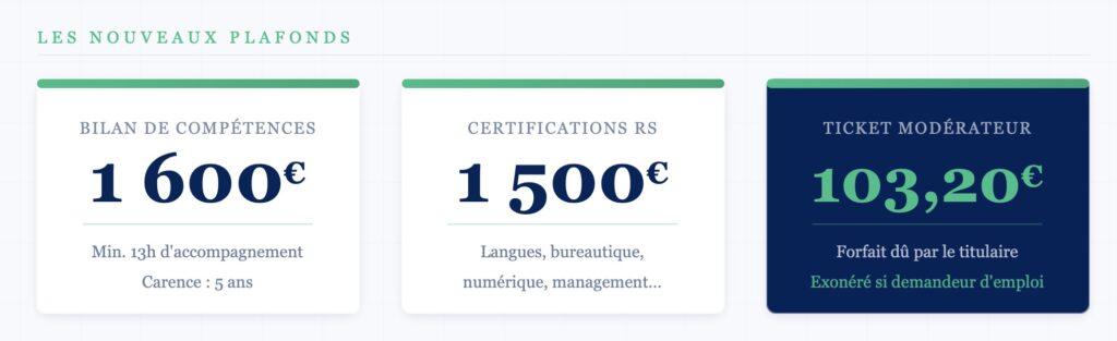 Chiffre plafonnement CPF 2026