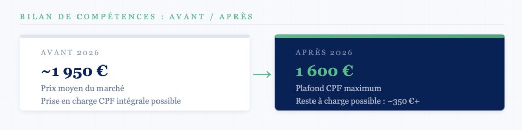 Bilan de compétence