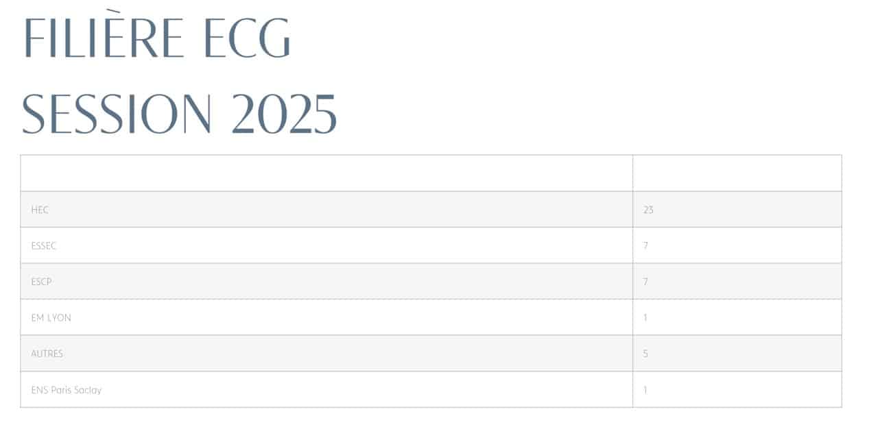 Prépas HEC à Paris